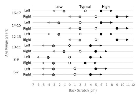 back scratch test|How to test flexibility and balance .